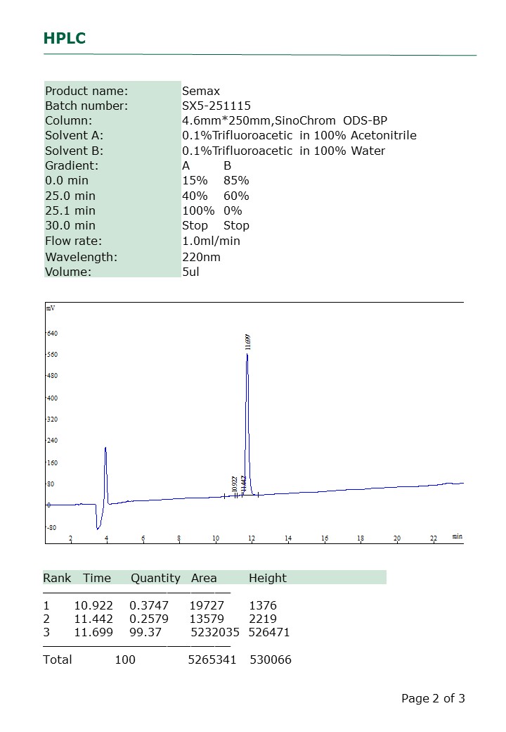 semax-quality-control-report (HPLC & LC-MS)2.