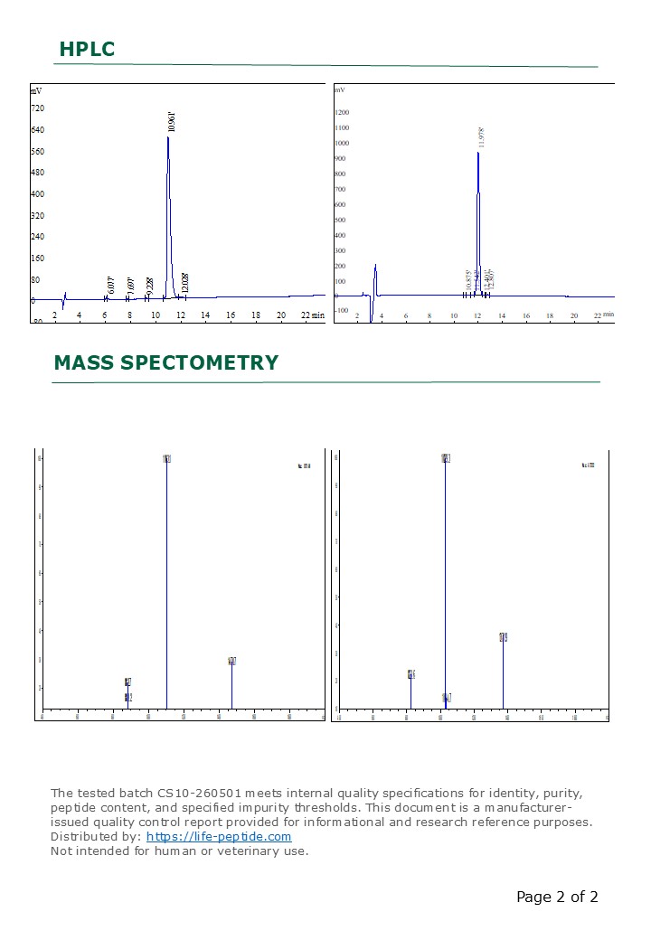 Blend Cagrilintide+Semaglutide lab analysis report HPLC chromatogram and MS data