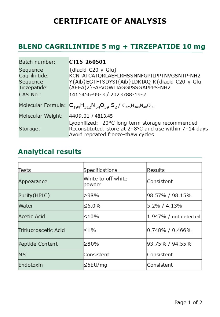 Blend Cagrilintide+Tirzepatide COA with purity percentage and analytical data