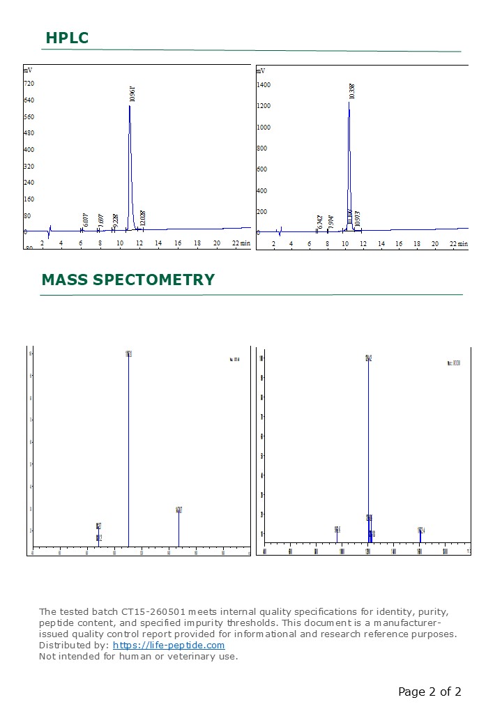 Blend Cagrilintide+Tirzepatide lab analysis report HPLC chromatogram and MS data