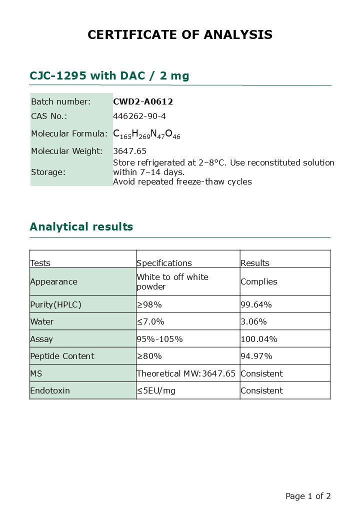CJC-1295 with DAC quality control report