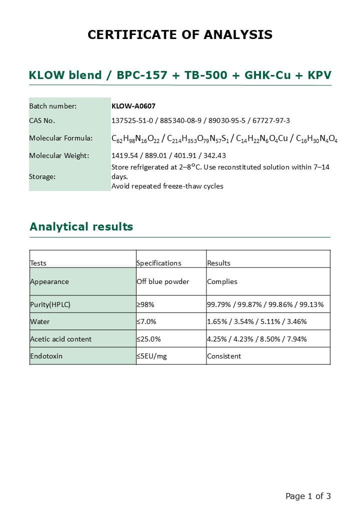 KLOW blend COA with analytical data