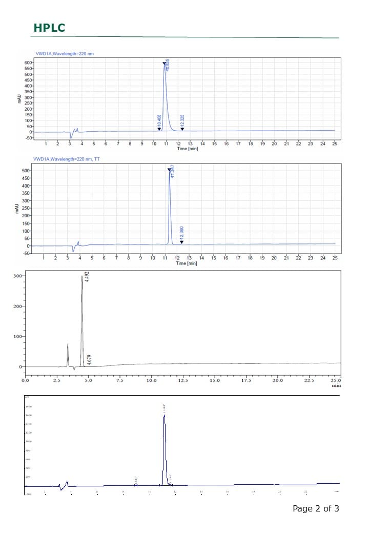 KLOW blend COA with HPLC data