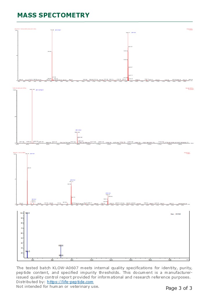 KLOW blend COA with MS data